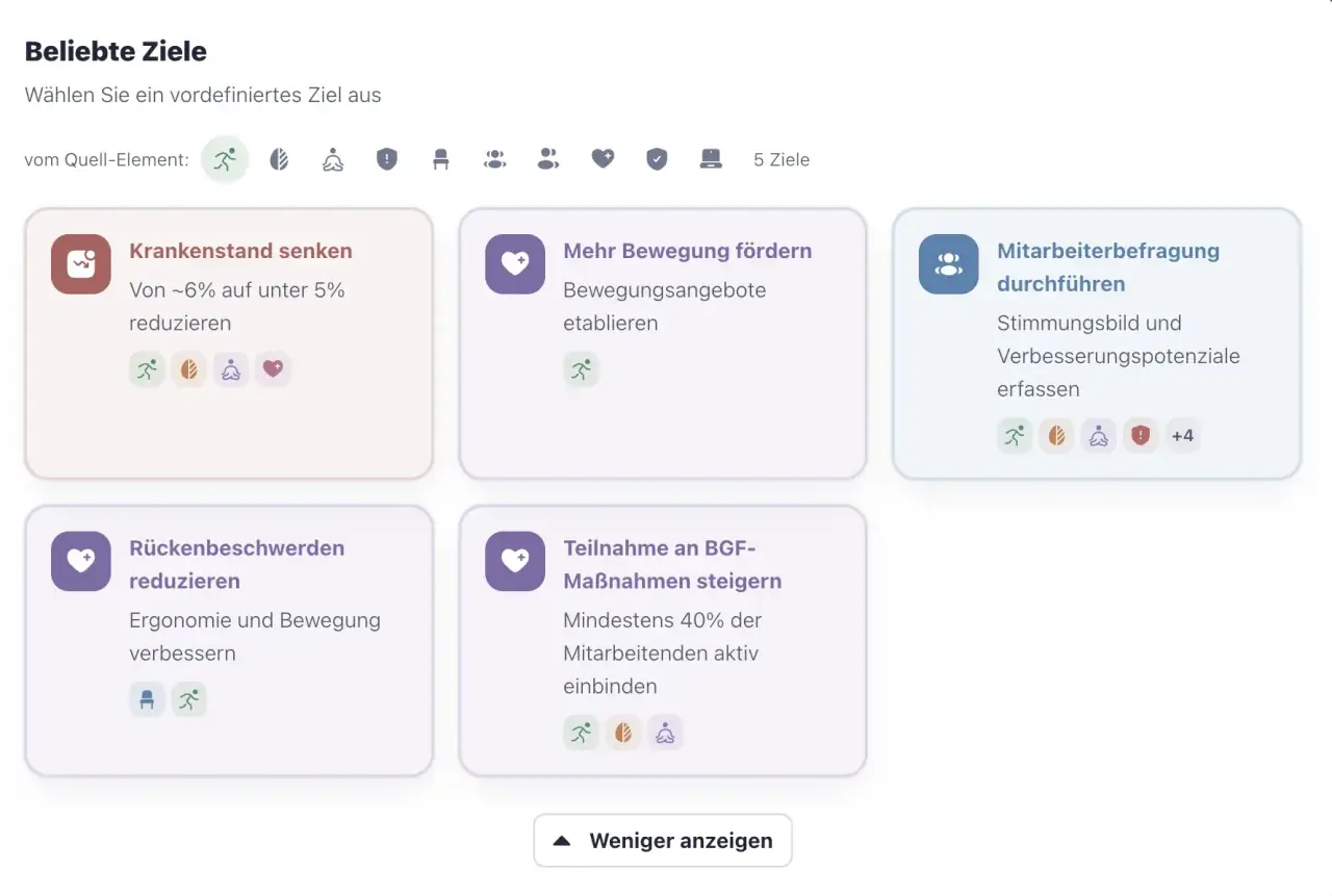 Planungs-Wizard Schritt 4 – Ziel definieren
